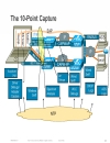 Troubleshooting Wireless LANs with Centralized Controllers