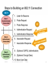 Troubleshooting Wireless LANs with Centralized Controllers