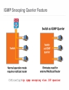 Catalyst 4500 4900 IP Multicast Architecture