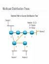 Catalyst 4500 4900 IP Multicast Architecture