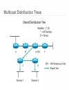 Catalyst 4500 4900 IP Multicast Architecture