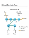 Catalyst 4500 4900 IP Multicast Architecture