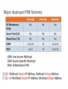 Catalyst 4500 4900 IP Multicast Architecture