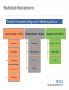 Catalyst 4500 4900 IP Multicast Architecture