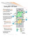 Designing NGN SP Enterprise Networks for Scale and Reliability