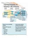 Designing NGN SP Enterprise Networks for Scale and Reliability