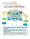 Designing NGN SP Enterprise Networks for Scale and Reliability