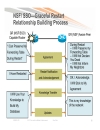 Designing NGN SP Enterprise Networks for Scale and Reliability