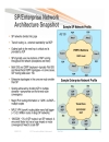 Designing NGN SP Enterprise Networks for Scale and Reliability