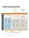 Advanced NetFlow