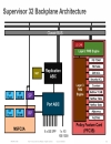 Catalyst 6500 Architecture