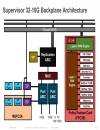 Catalyst 6500 Architecture