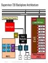 Catalyst 6500 Architecture