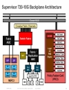 Catalyst 6500 Architecture