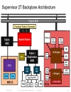 Catalyst 6500 Architecture