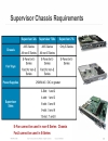 Catalyst 6500 Architecture