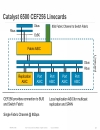 Catalyst 6500 Architecture