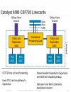 Catalyst 6500 Architecture