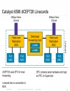 Catalyst 6500 Architecture