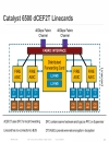 Catalyst 6500 Architecture