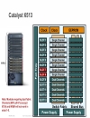 Catalyst 6500 Architecture