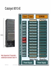 Catalyst 6500 Architecture