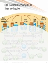 A New Approach to Call Routing and Dal Plans Based on the Service Advertisement Framework SAF