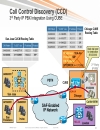 A New Approach to Call Routing and Dal Plans Based on the Service Advertisement Framework SAF