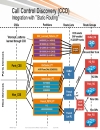 A New Approach to Call Routing and Dal Plans Based on the Service Advertisement Framework SAF