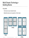 Cisco CRS 1 Carrier Routing System Multishelf Overview