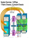 Cisco CRS 1 Carrier Routing System Multishelf Overview