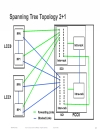 Cisco CRS 1 Carrier Routing System Multishelf Overview