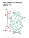 Cisco CRS 1 Carrier Routing System Multishelf Overview