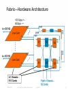 Cisco CRS 1 Carrier Routing System Multishelf Overview