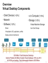 Deploying Virtual Desktop Infrastructure