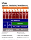 Deploying Virtual Desktop Infrastructure