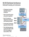 Cisco NX OS Software Architecture