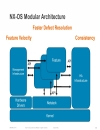 Cisco NX OS Software Architecture