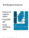 Cisco NX OS Software Architecture