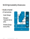 Cisco NX OS Software Architecture