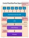 Cisco NX OS Software Architecture