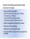 Cisco NX OS Software Architecture