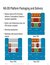 Cisco NX OS Software Architecture