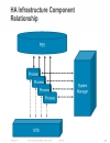 Cisco NX OS Software Architecture