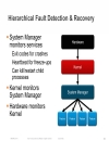 Cisco NX OS Software Architecture