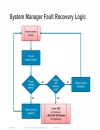 Cisco NX OS Software Architecture