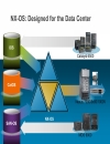 Cisco NX OS Software Architecture