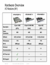 Deploying Nexus 7000 in Data Center Networks