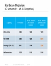 Deploying Nexus 7000 in Data Center Networks