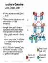 Deploying Nexus 7000 in Data Center Networks